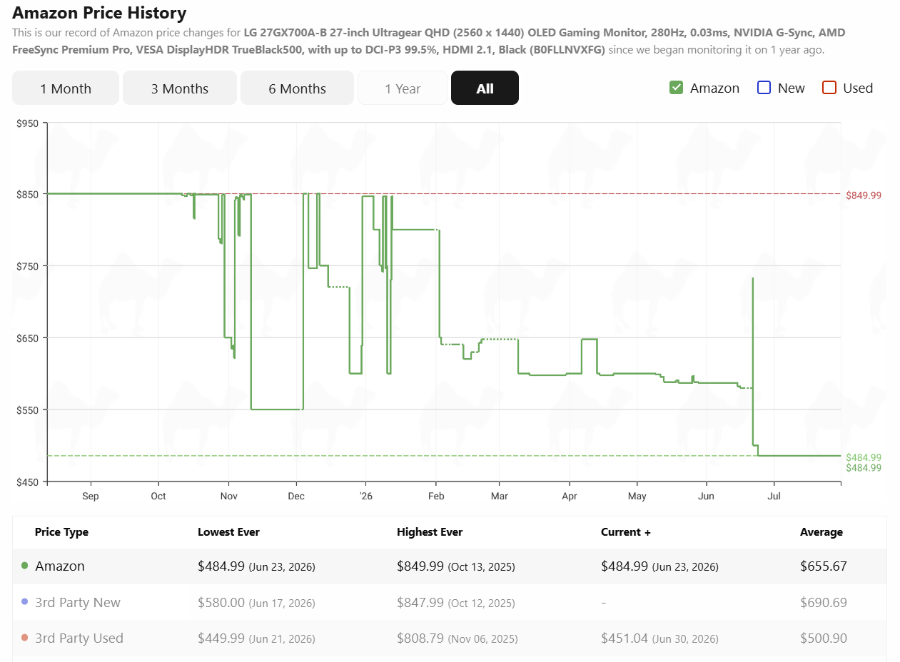 Beat the AI price surge on PC hardware