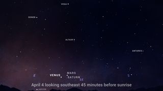 This sky chart shows the close conjunction of Mars and Saturn before sunrise on April 4.