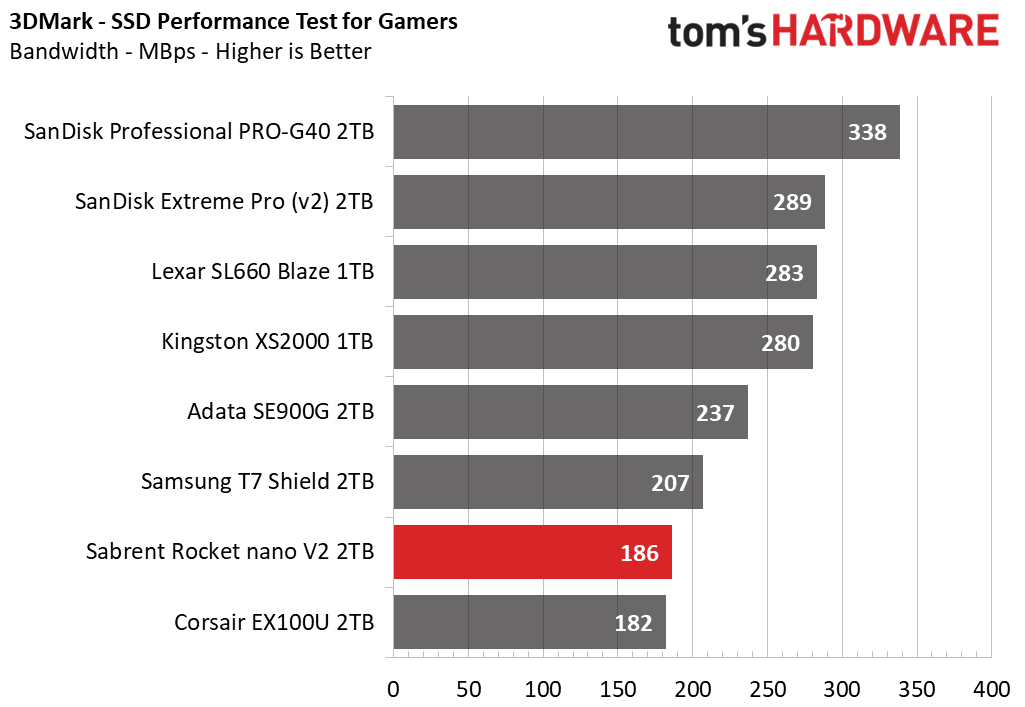 Sabrent Rocket nano V2 Portable SSD