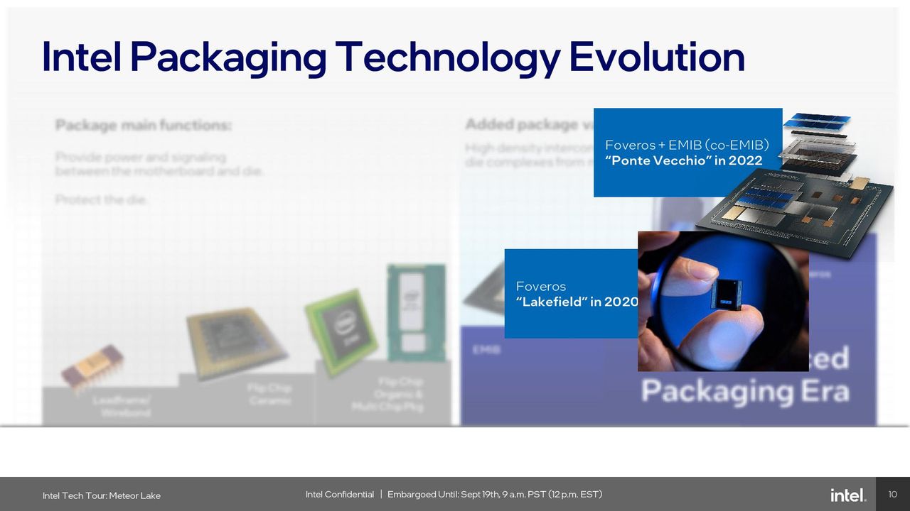 Foveros 3D Packaging