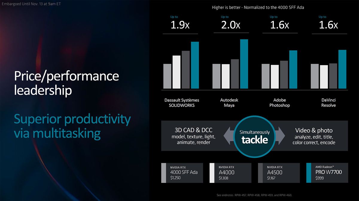 AMD Radeon Pro W7700 Slide Deck