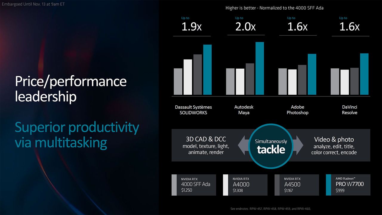 AMD Radeon Pro W7700 Slide Deck