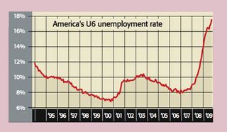461_P08_Us-unemployment