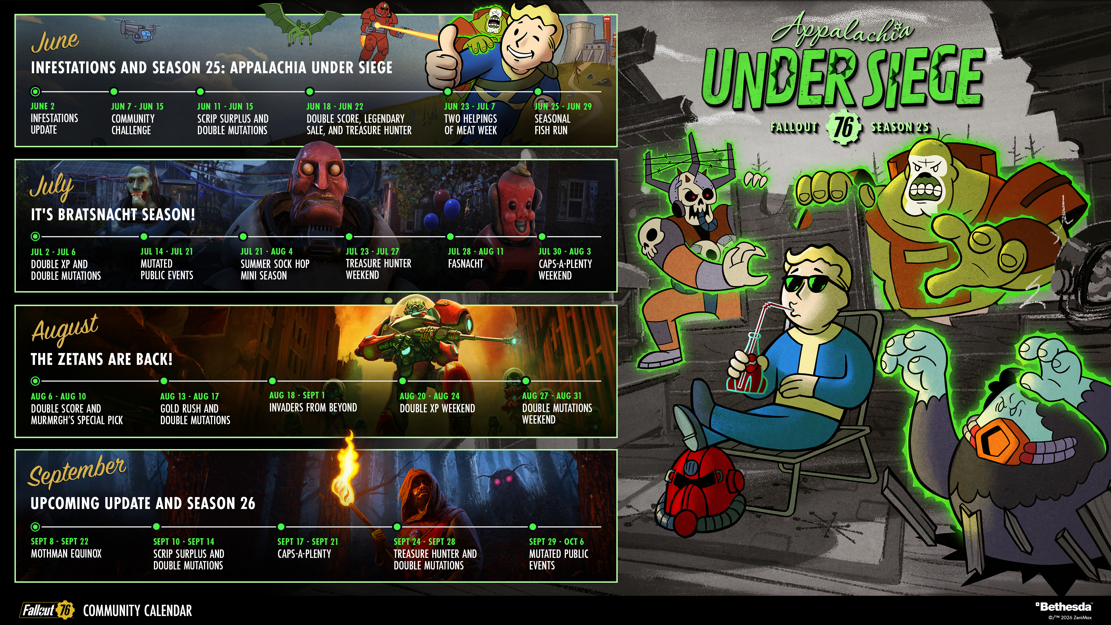 Fallout 76 2026 roadmap