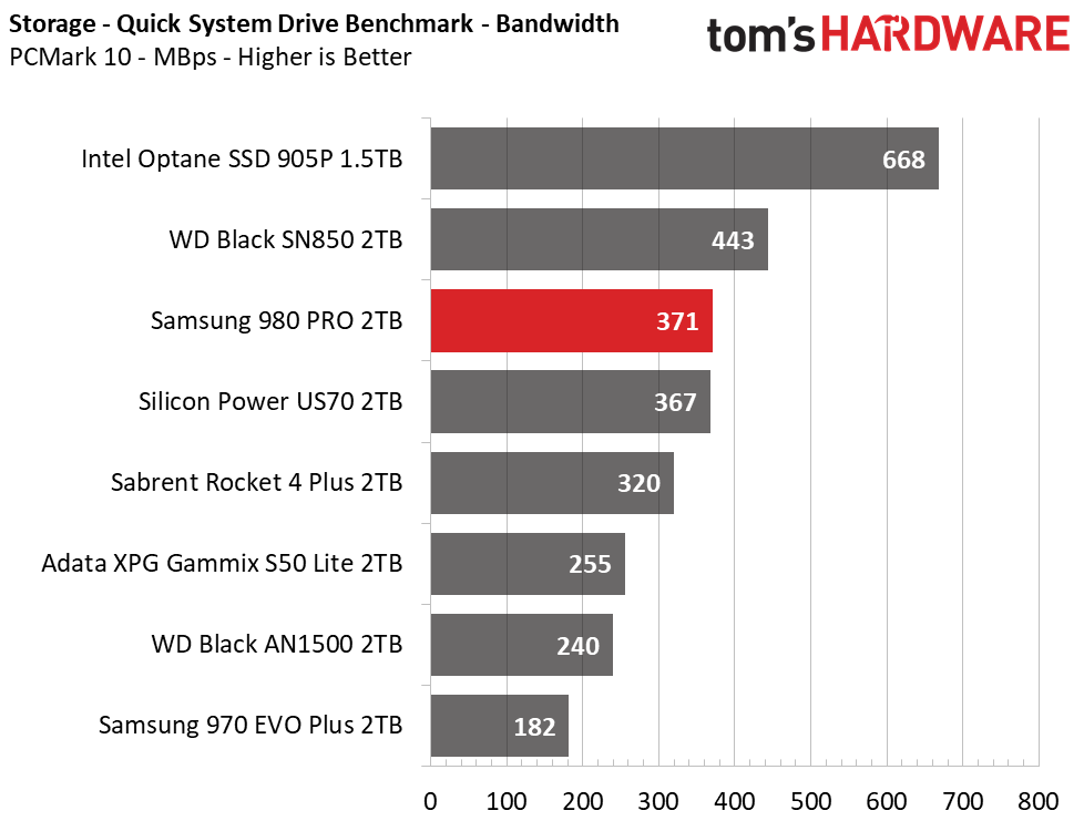 Samsung 980 Pro 2TB