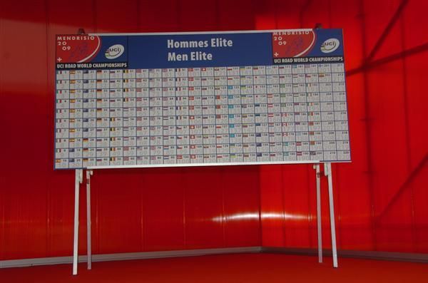 The sign-on board for the 2009 Elite men's World Championship road race.