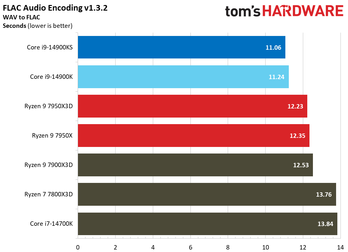 Core i9-14900KS