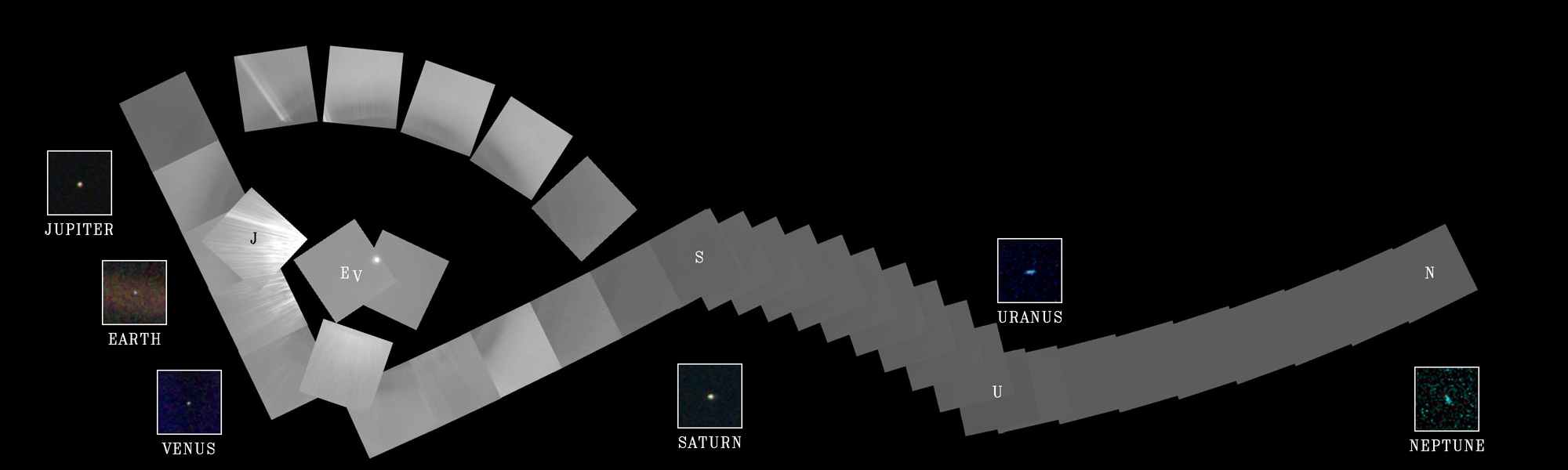 Uma coleção de imagens agrupadas representando o sistema solar.