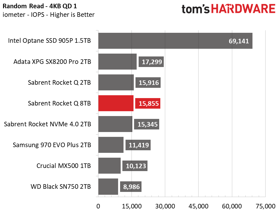 Sabrent Rocket Q 8TB