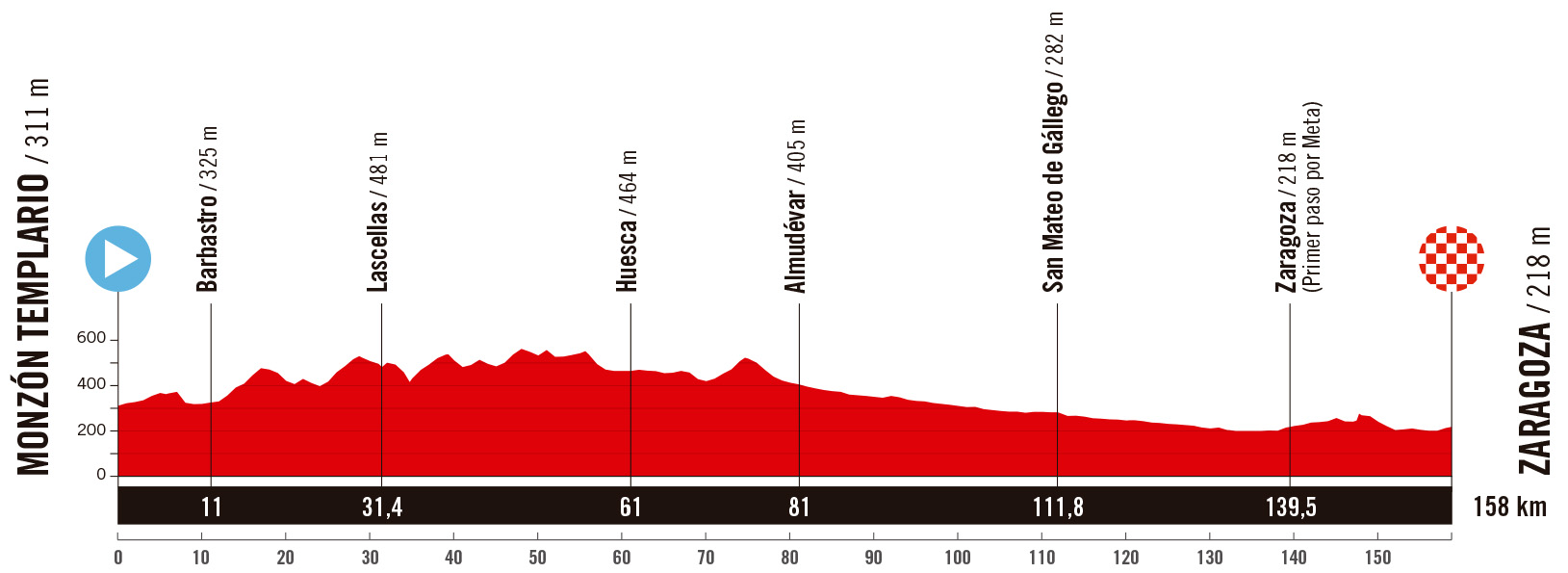 The route of the 2025 Vuelta a España