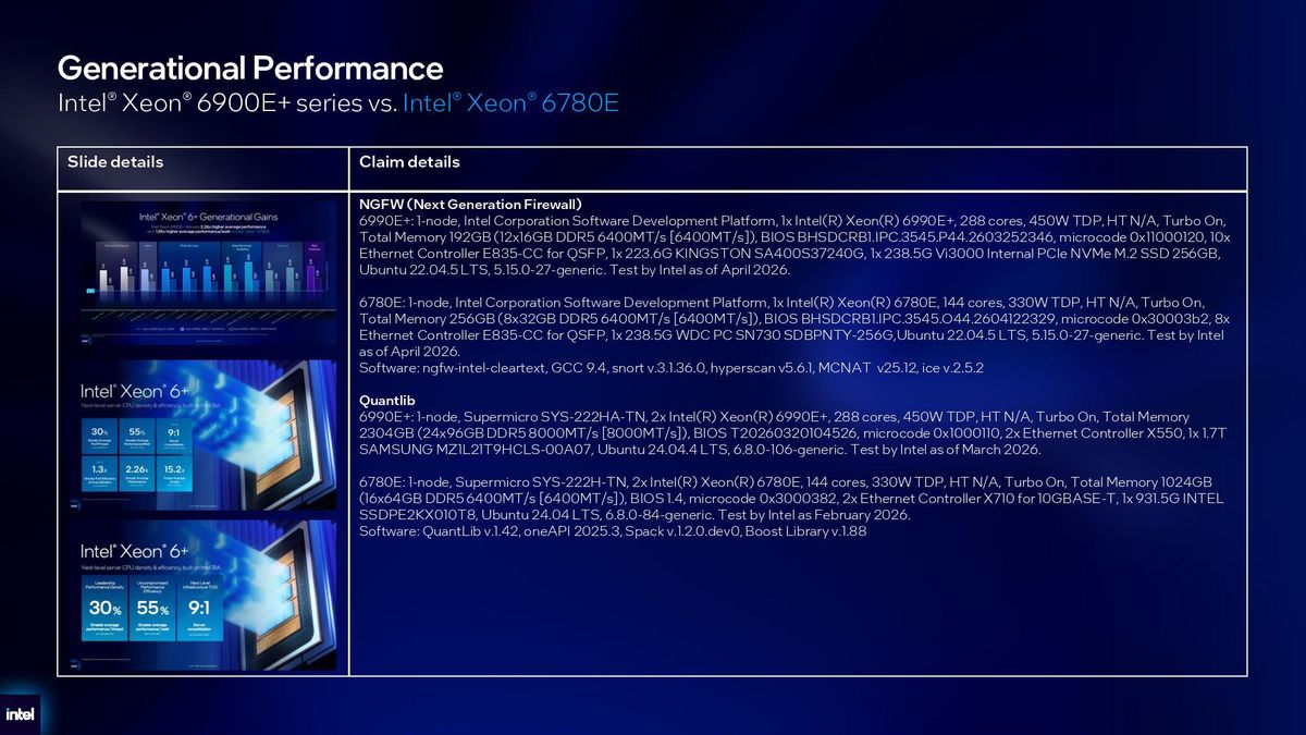 Intel Xeon 6+ details.