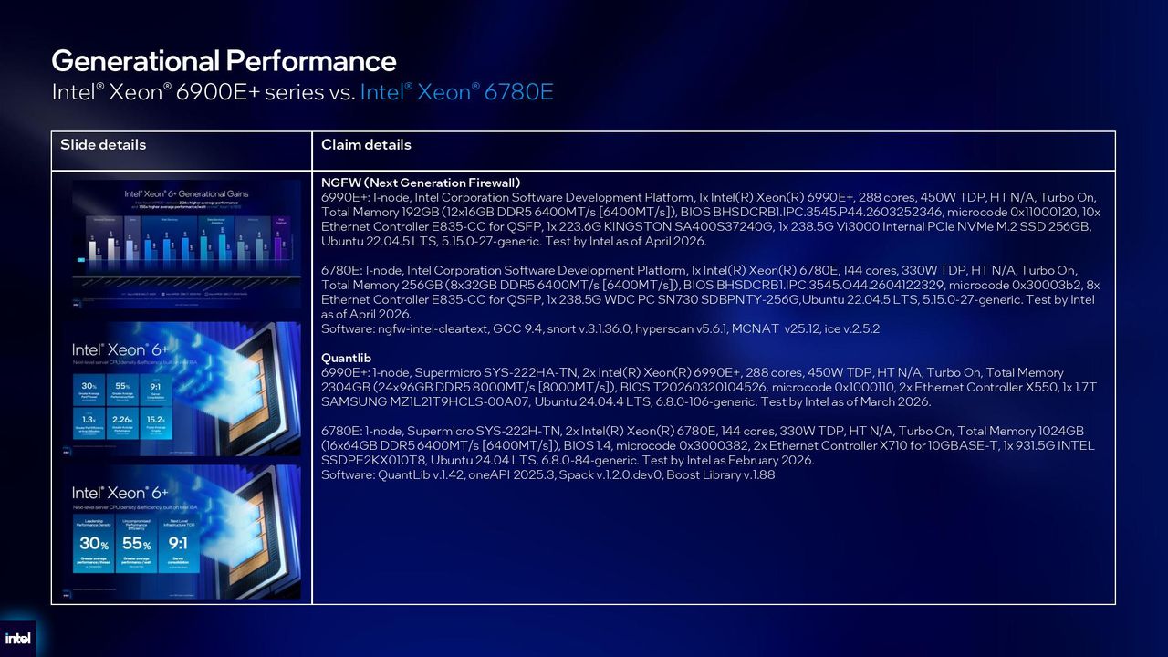 Intel Xeon 6+ details.