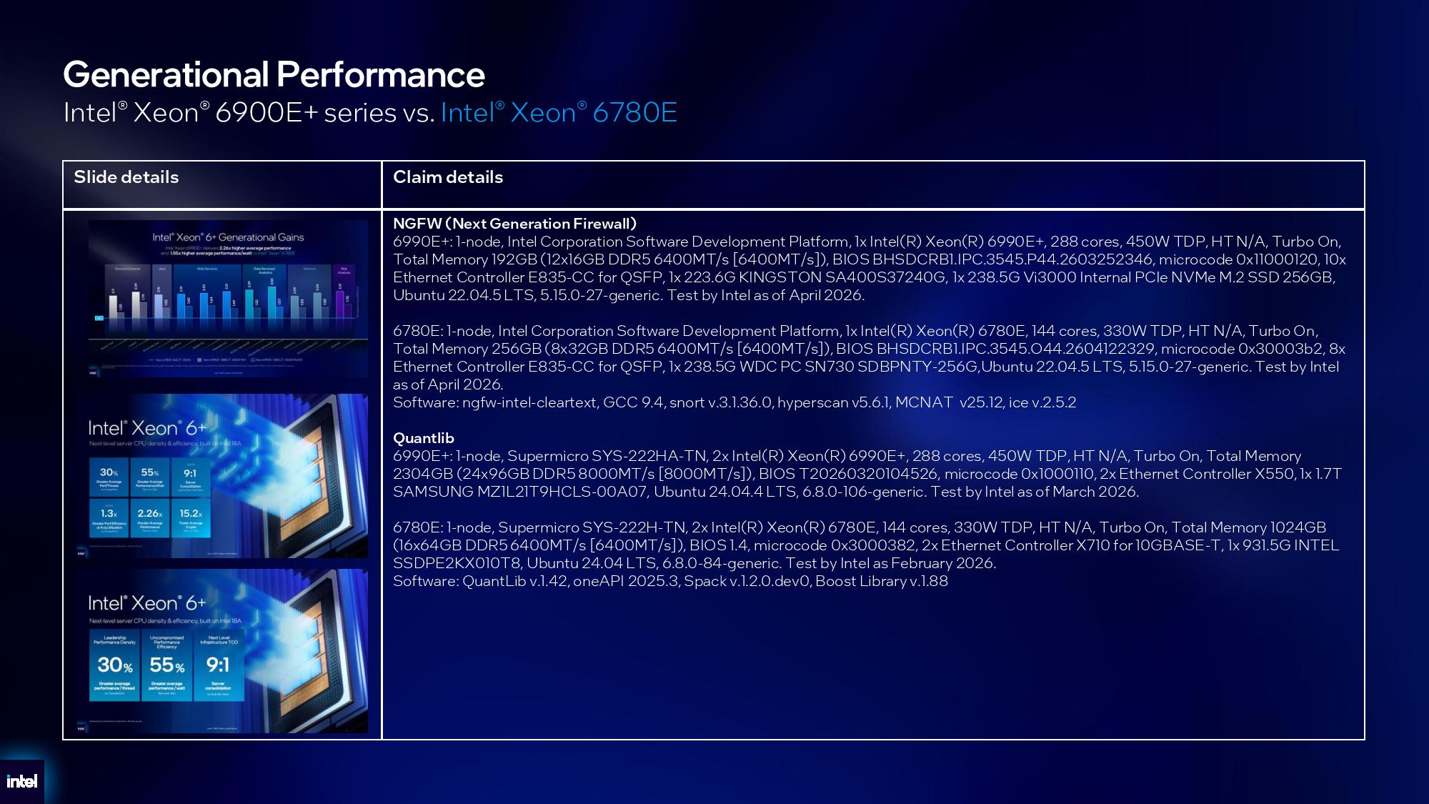 Intel Xeon 6+ details.