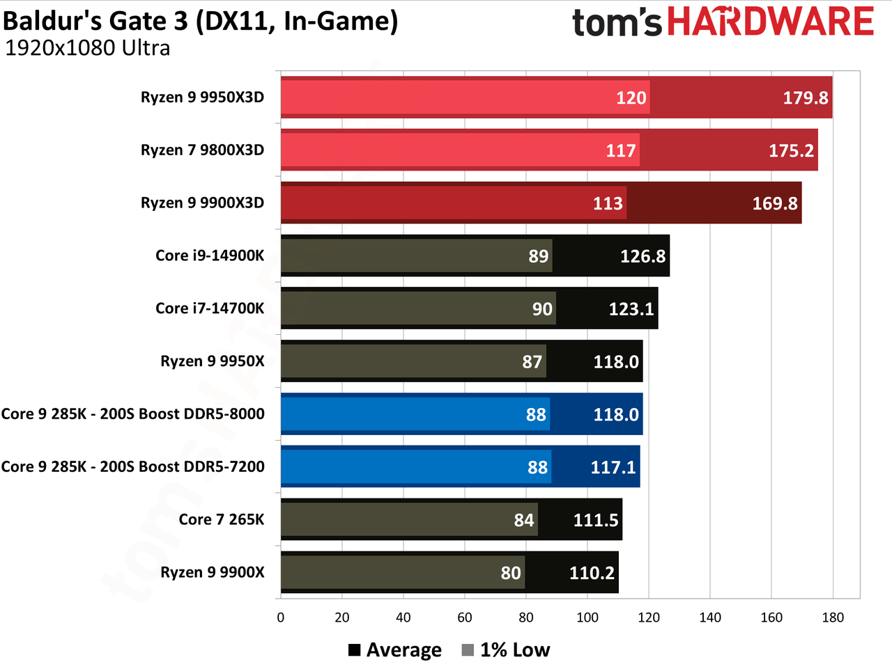Intel 200S Boost