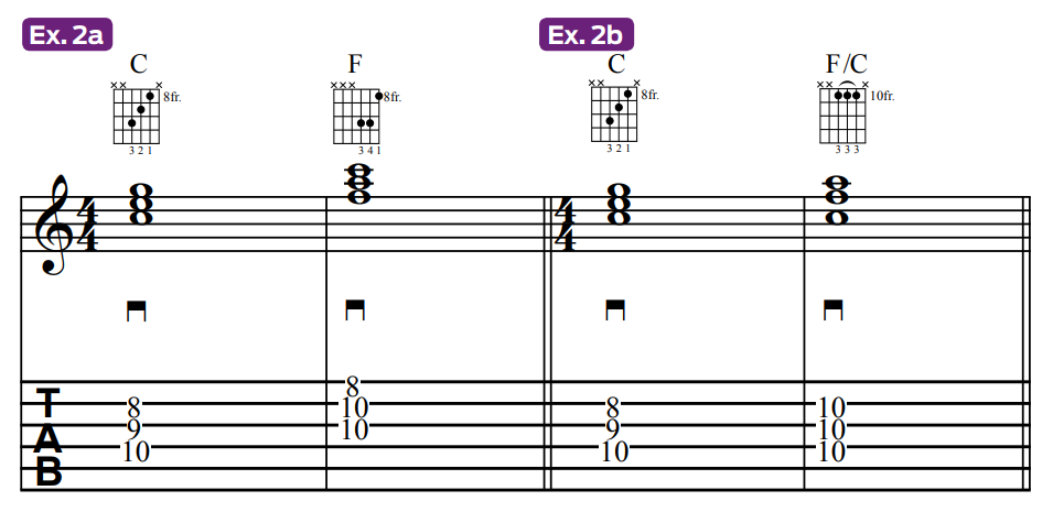 Have You Exhausted the Possibilities of Open Chords and Barre Chords ...