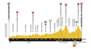 2018 Tour de France profile for stage 16