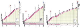 Giro d'Italia 2022 stage 15 climbs profiles