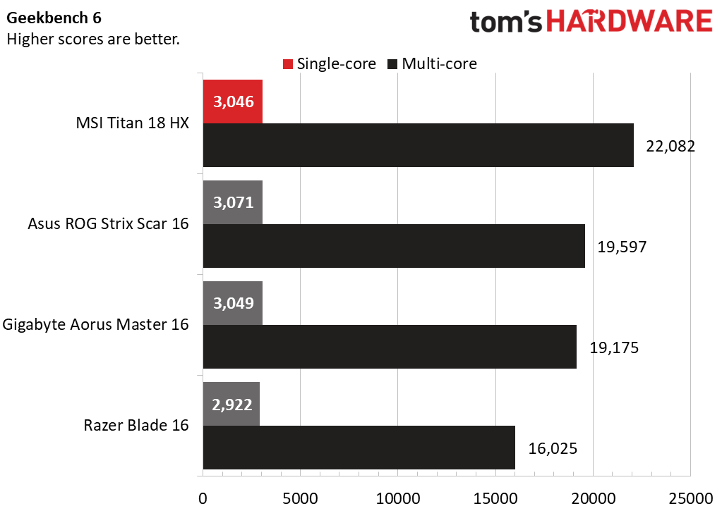 MSI Titan 18 HX AI