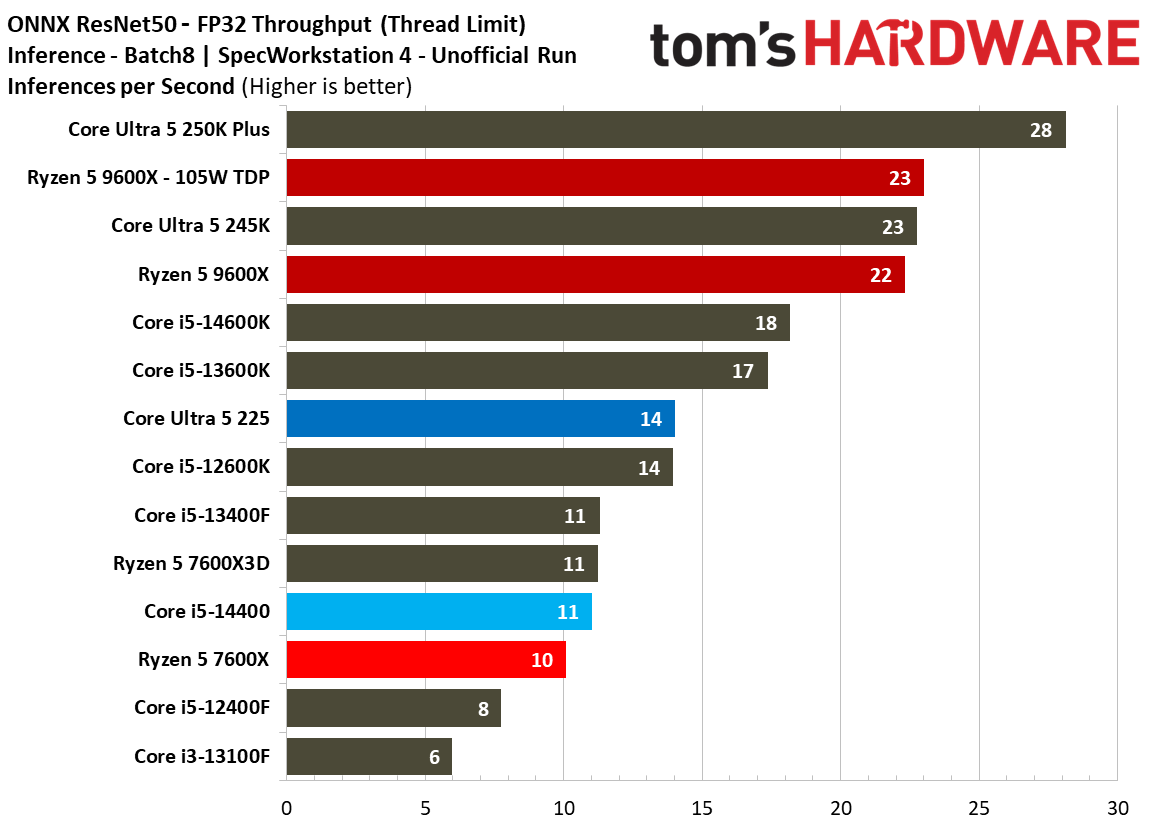 Intel Core Ultra 5 225