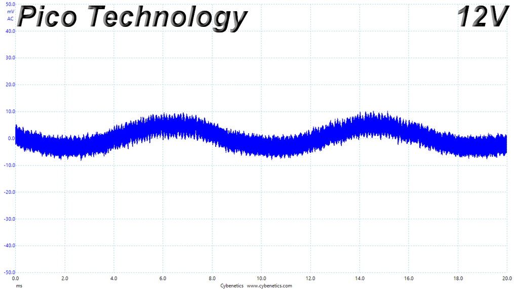Ripple 110