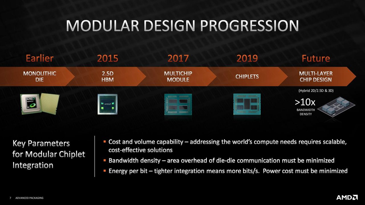 AMD 3D V-Cache