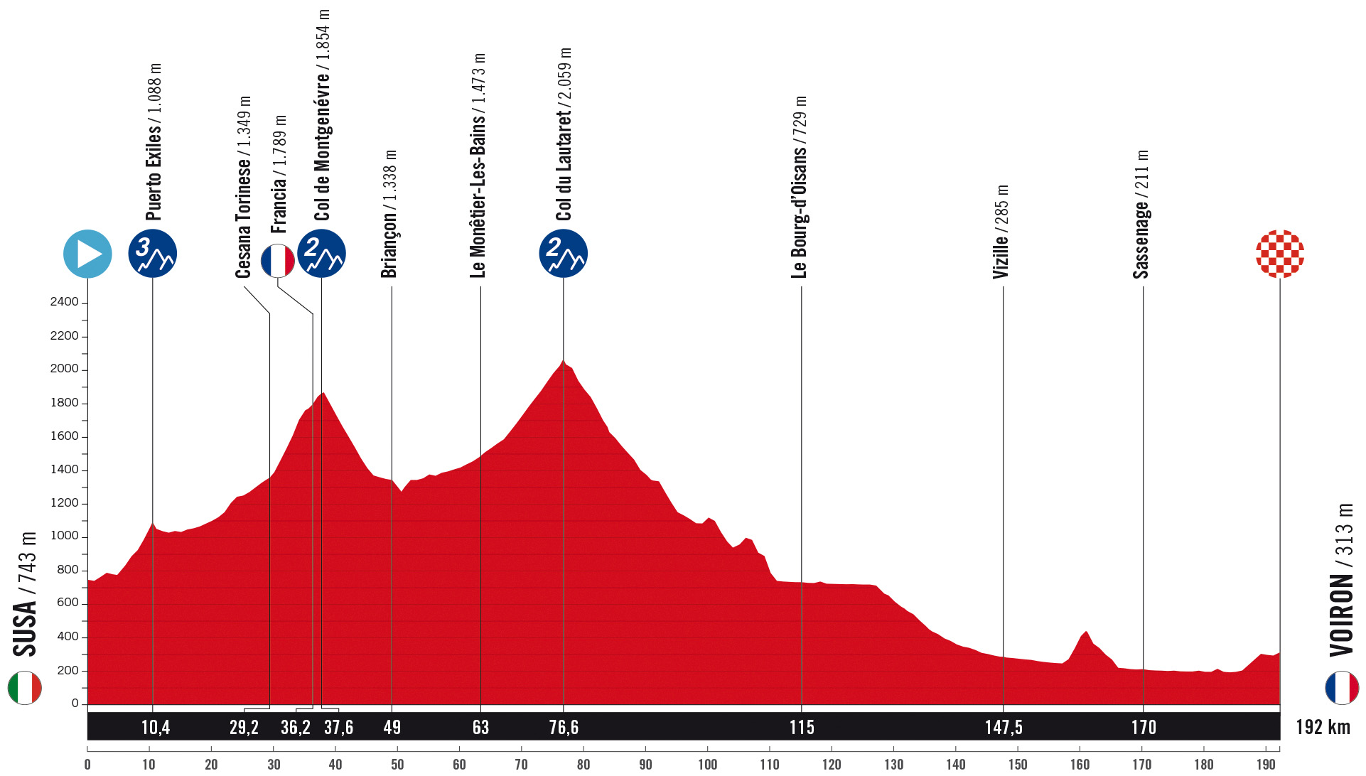 The route of the 2025 Vuelta a España