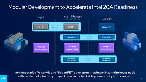 Intel Details PowerVia Backside Power Delivery Technology | Tom's Hardware