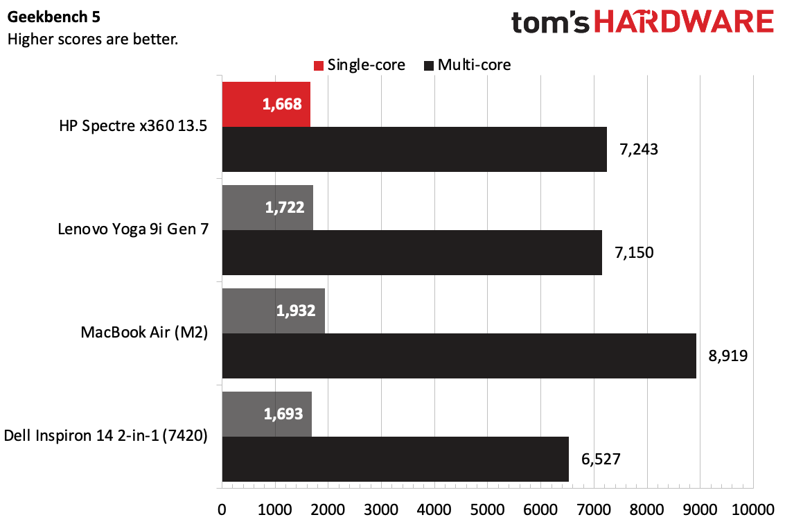 HP Spectre x360 13.5