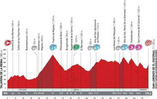 Vuelta Stage 8 profile