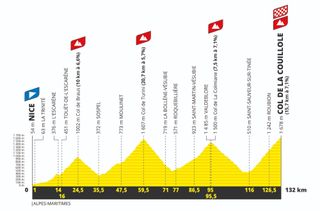 Stage 20 Tour de France 2024 route