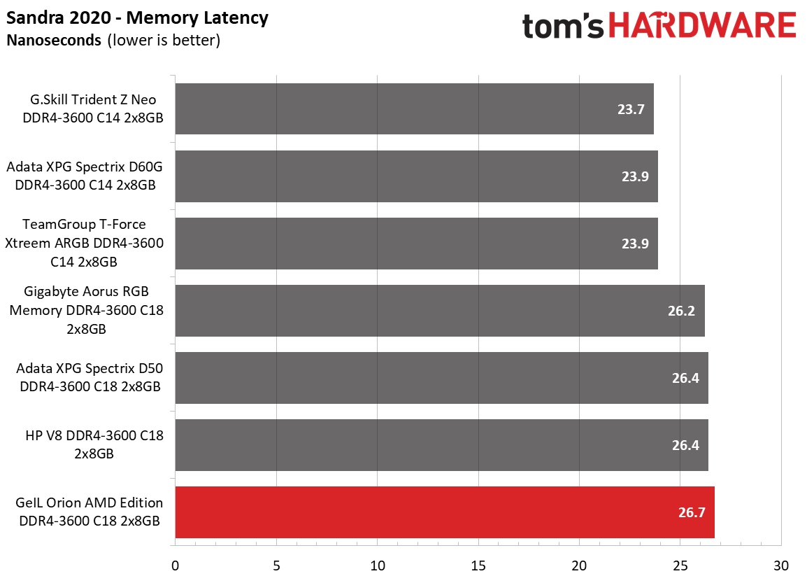 Memory Review