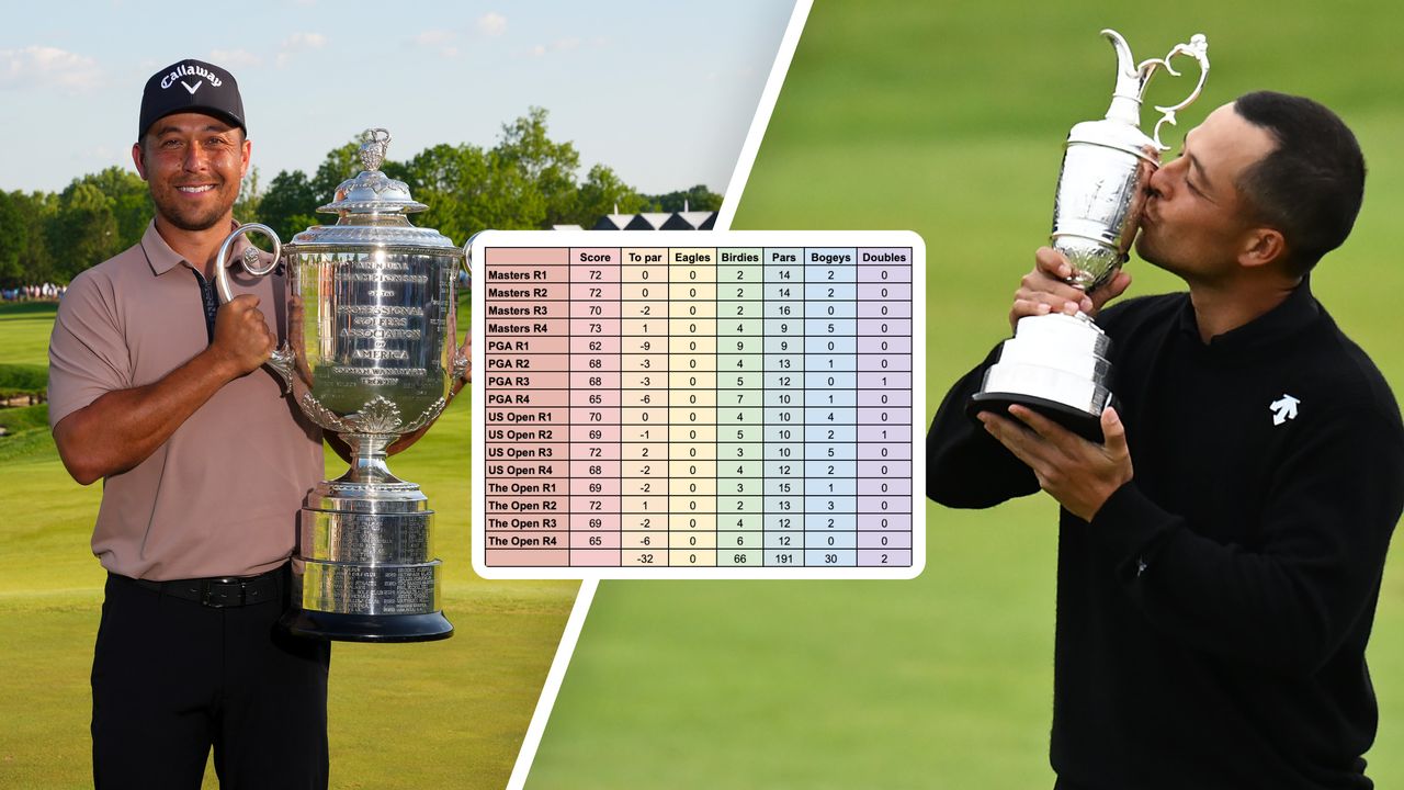 Xander Schauffele with the PGA Championship and Open Championship trophies, with an inset image of a data table highlighting his Major record for 2024