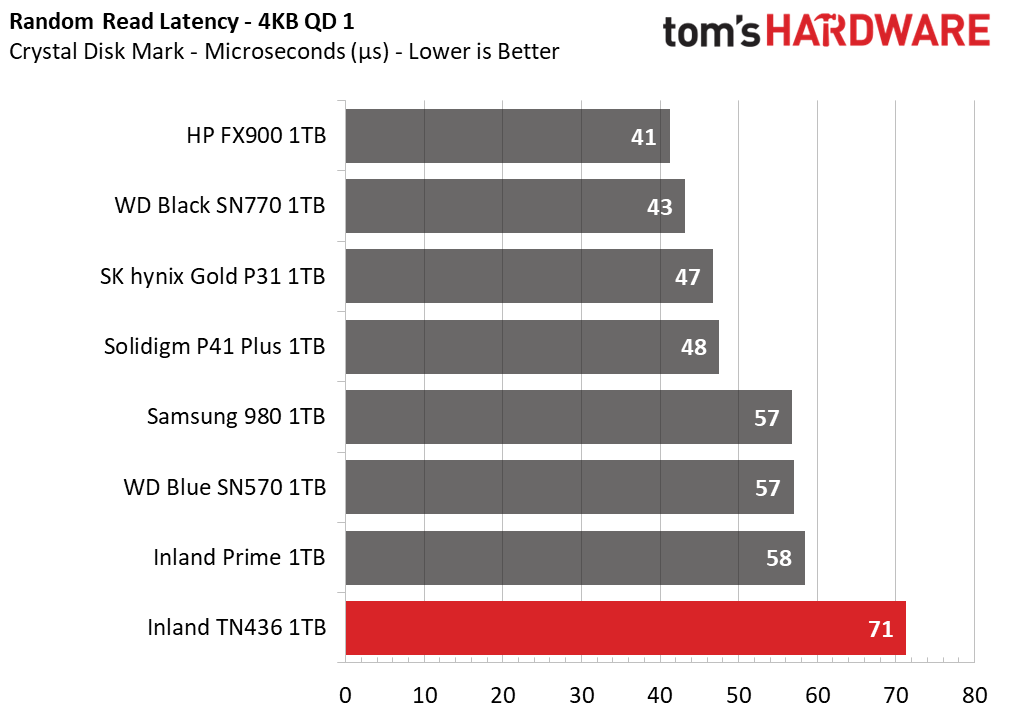 Inland TN436 SSD