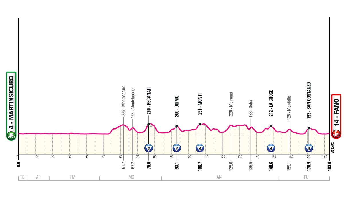 2024 Giro d'Italia stage 12 preview BVM Sports