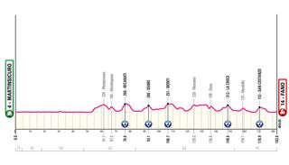 Stage 12 - 2024 Giro d'Italia stage 12 - preview