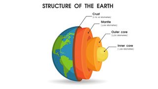 A diagram of Earth's layers