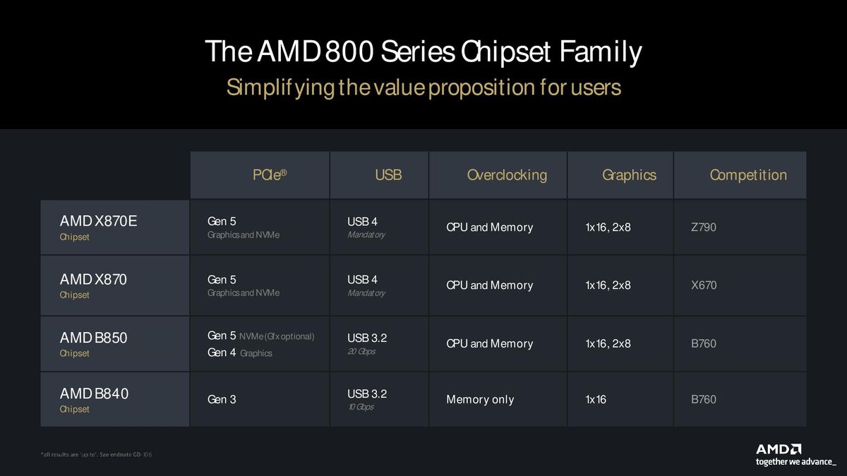 AMD 9000 Series
