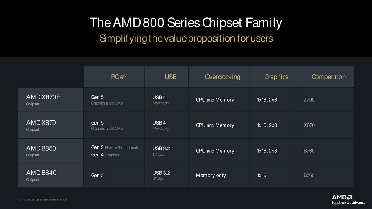 AMD 9000 Series