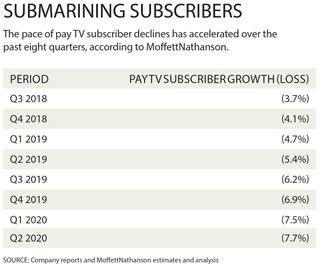 Submarining subscribers