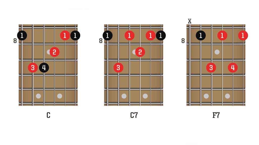 Your first blues guitar lesson: essential chords, techniques, scales ...