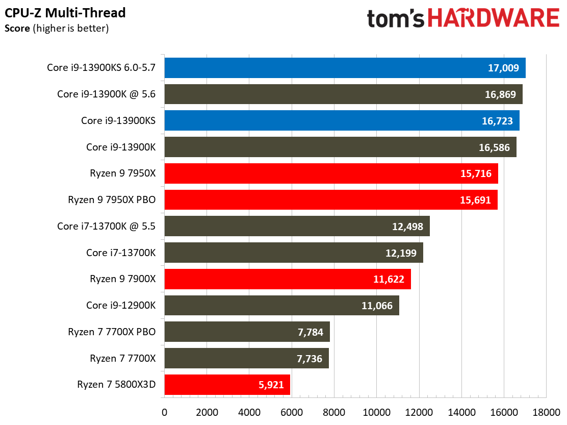 Core i9-13900KS