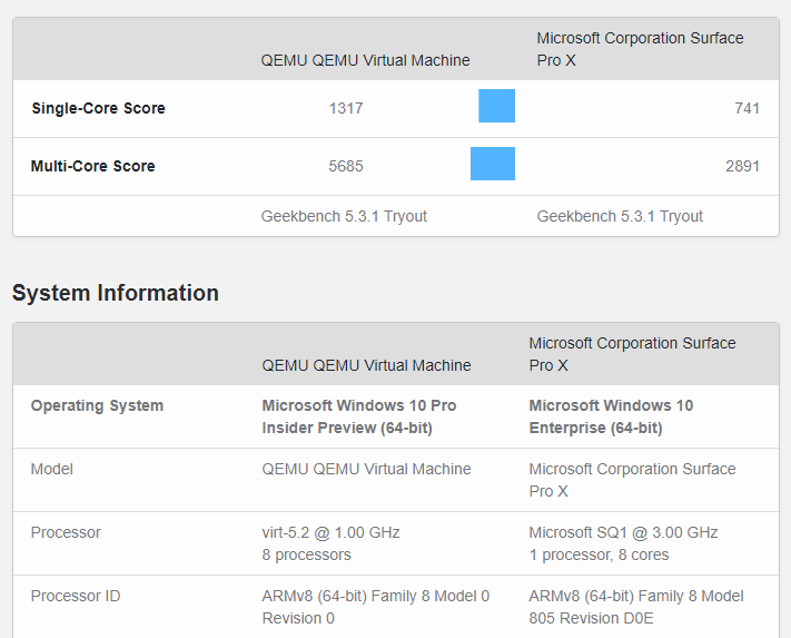 Apple M1 vs. Microsoft SQ1 Geekbench 5 results.