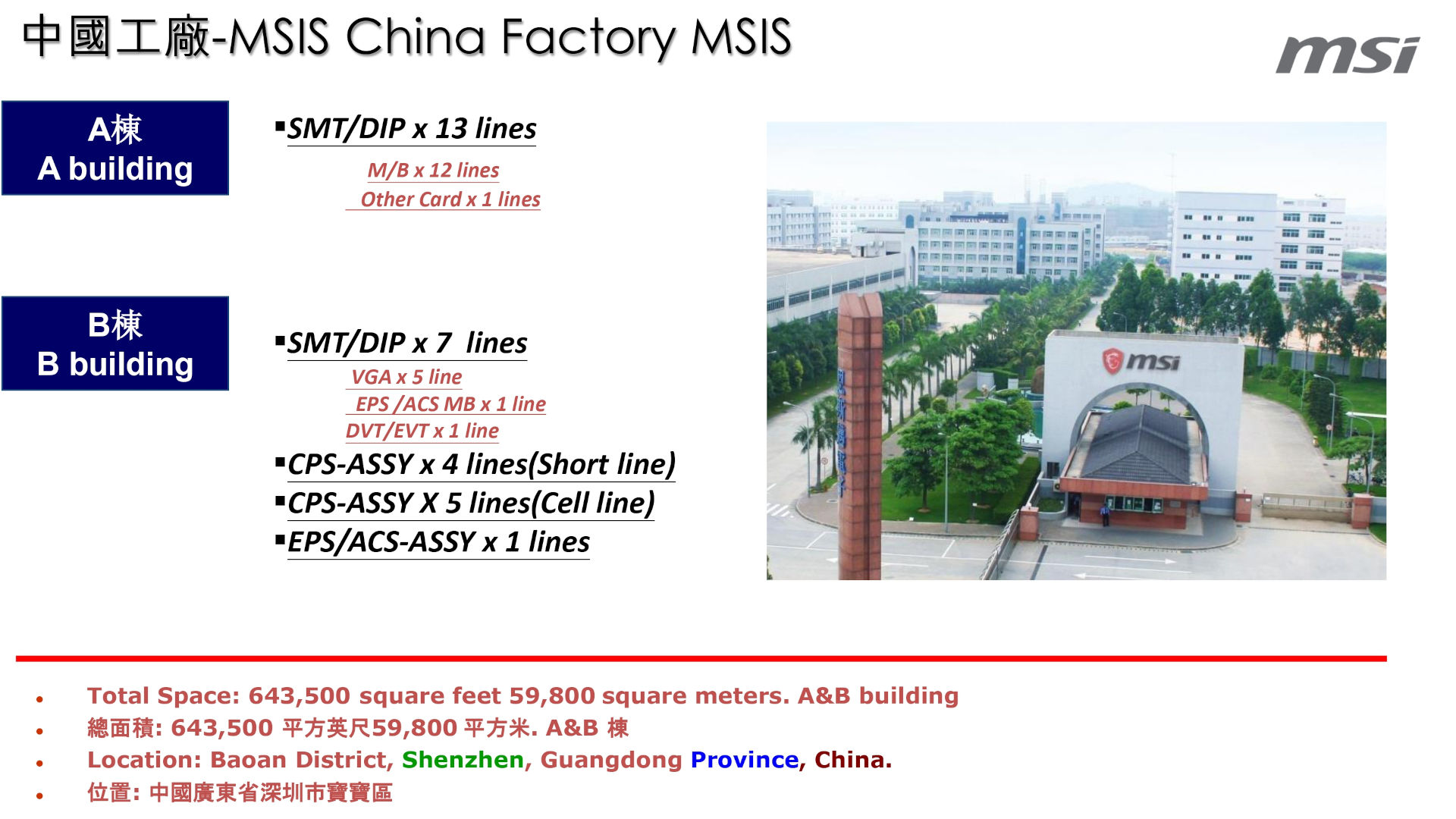 A slide from an MSI presentation about its manufacturing facilities in Shenzhen, China