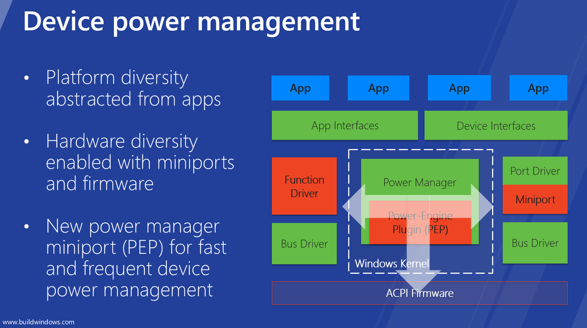 This is Connected Standby and why it's a big deal for the Surface Pro 3