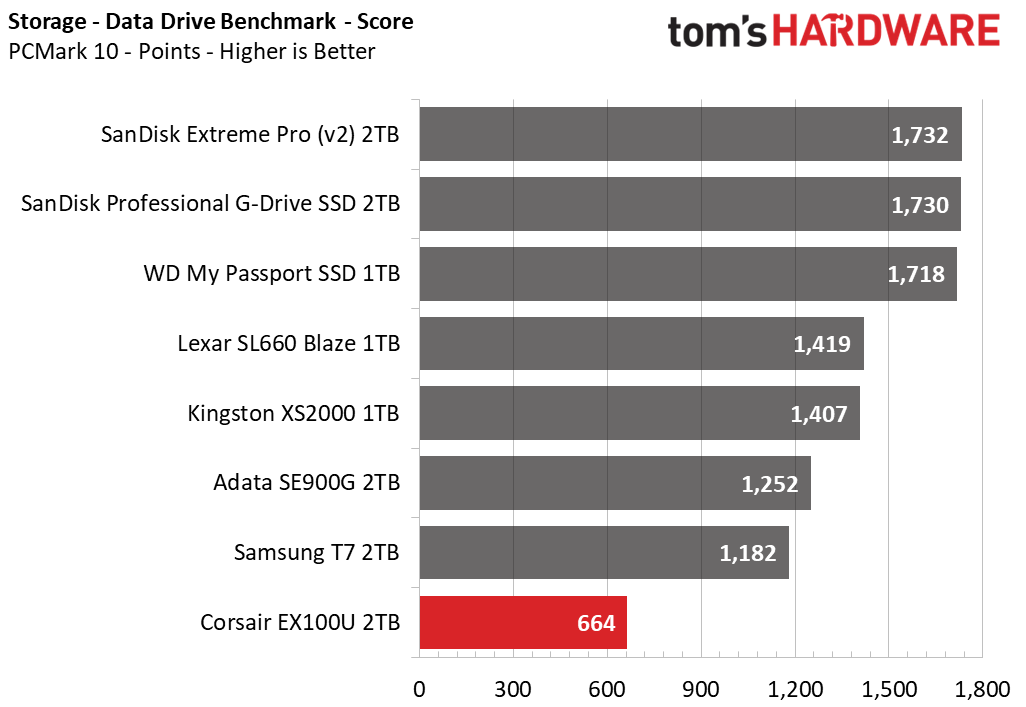 Corsair EX100U SSD