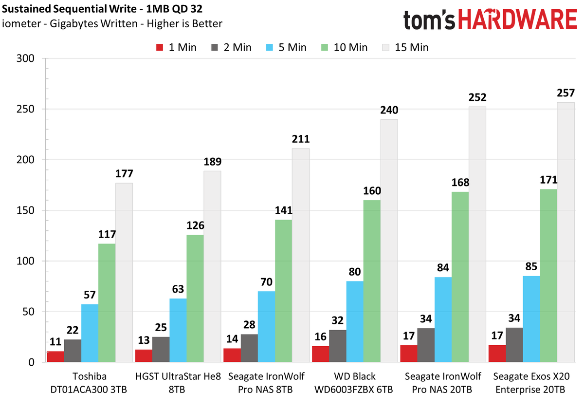 20TB Seagate HDD