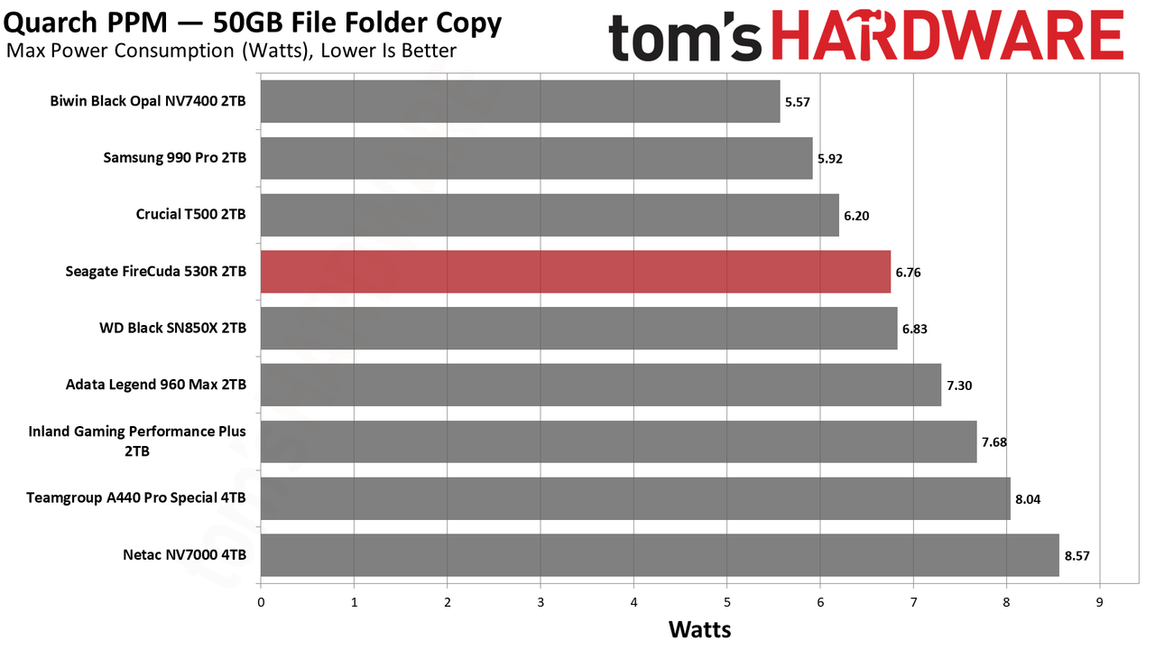 Seagate FireCuda 530R 2TB SSD