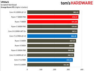 AMD Ryzen 5 5800X vs Core i7-11700K