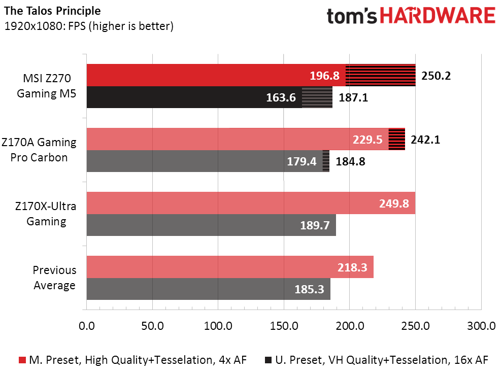 MSI Z270 Configuration, Results & Final Analysis