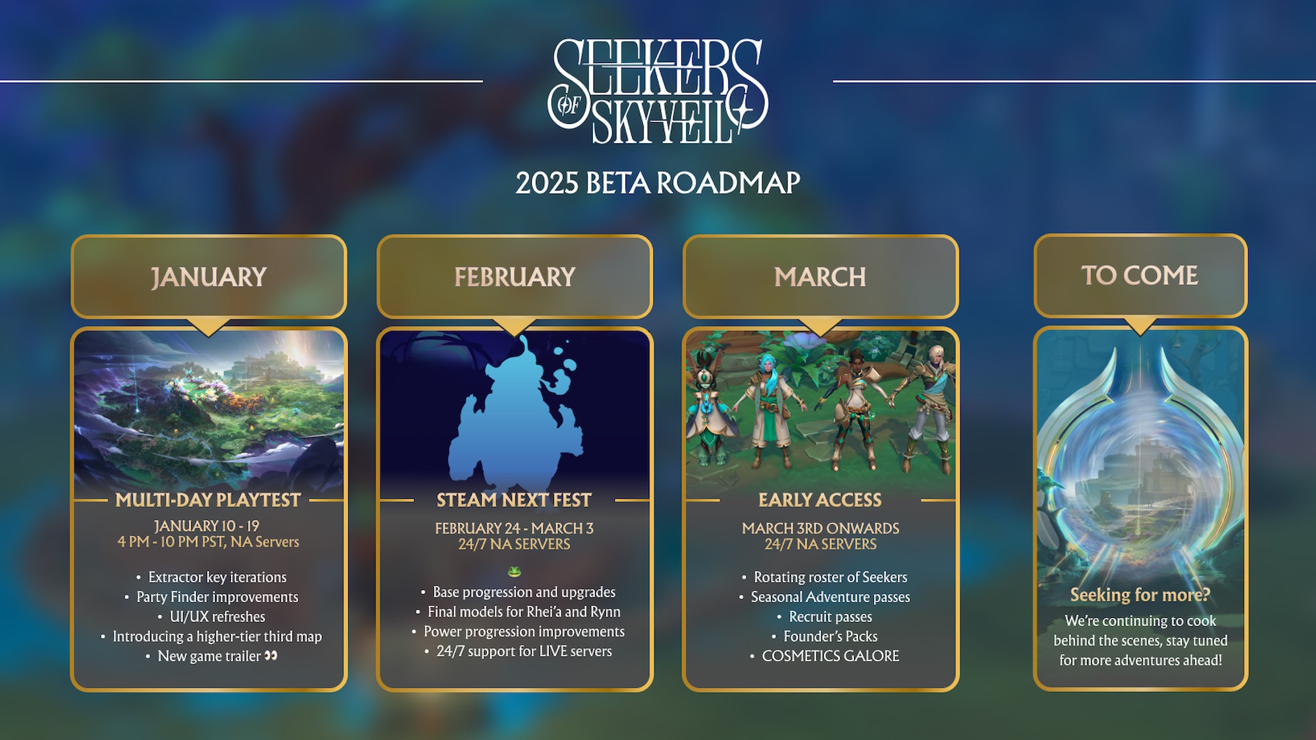 Seekers of Skyveil 2025 roadmap